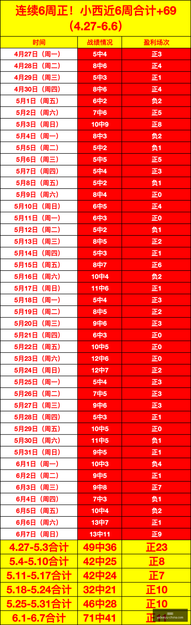 独家精选,只需,美元,亚博体育,亚博体育官网,亚博体育app,亚博体育下载