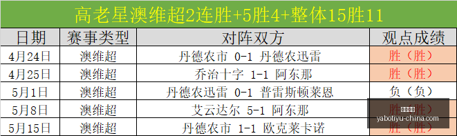 动作新游亮,腾讯,米哈游精英,亚博体育,亚博体育官网,亚博体育app,亚博体育下载