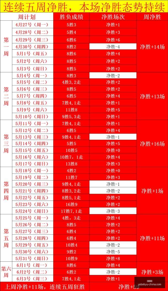 推荐,足球攻略周,世界杯精华,亚博体育,亚博体育官网,亚博体育app,亚博体育下载